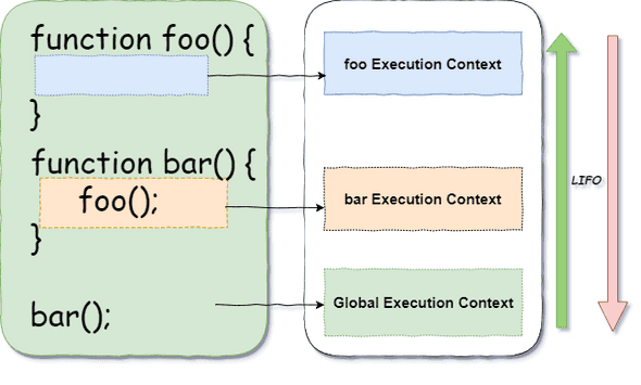 execution context in javascript